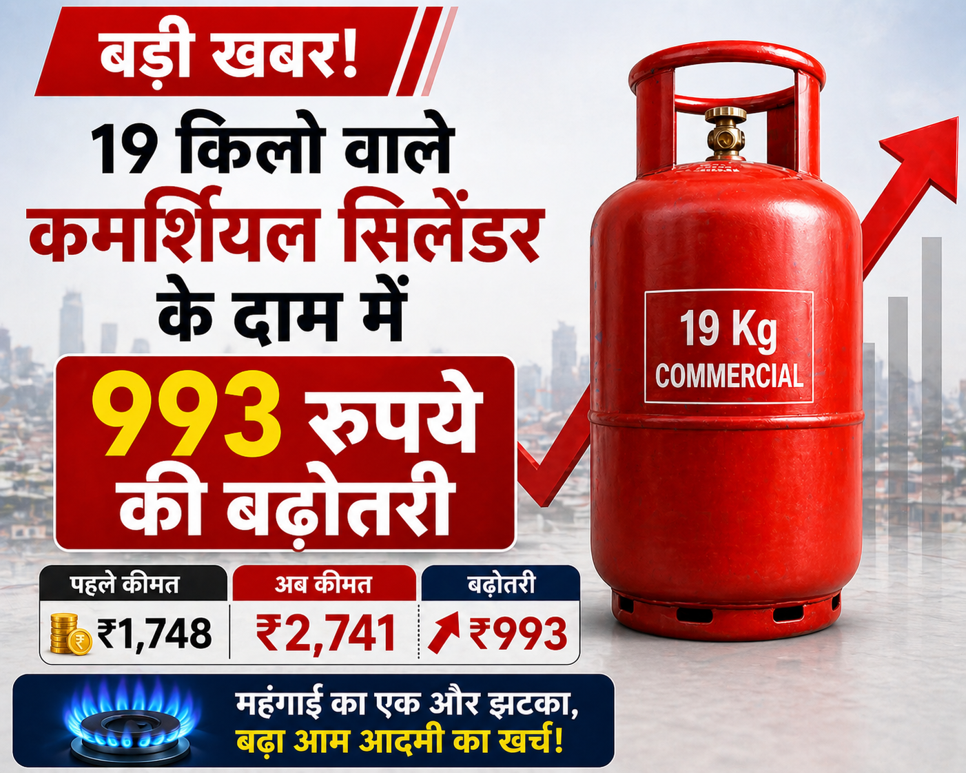 19 किलो वाले कमर्शियल सिलेंडर के दाम में 993 रुपये की बढ़ोतरी